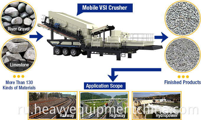 Mobile Rock Crusher Machine